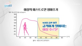 굿모닝 정보세상 명장면 상세 굿모닝 정보세상 121회 - 줄어드는 여성호르몬을 ‘석류’로 채운다?!