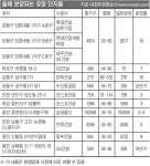 황금알 낳는 돼지해 은평뉴타운·화성 동탄지구 노려라 - 땅집고 > 뉴스 황금알 낳는 돼지해 은평뉴타운·화성 동탄지구 노려라  