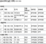 고가주택은 여전히 세금폭탄 - 땅집고 > 뉴스 고가주택은 여전히 세금폭탄  
