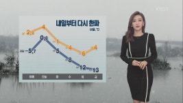 전국 흐리고 눈 또는 비…내일부터 다시 한파 > 뉴스광장 1부 > 기상뉴스 > 뉴스 | KBSNEWS 전국 흐리고 눈 또는 비…내일부터 다시 한파