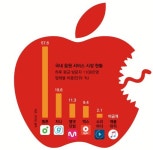 한국일보_국내 음원 생태계 교란하는 애플 갑질 한국일보 : 세상을 보는 균형