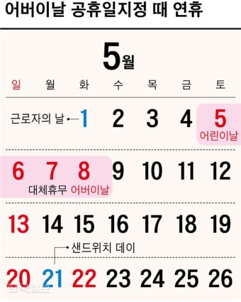 어버이날 공휴일 되나… 5월 최대 13일 쉴 수도 어버이날 공휴일 되나… 5월 최대 13일 쉴 수도 | 한국일보