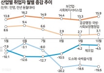 40ㆍ50대 거리 내몰리고 청년 고용질 악화… 세금 약발도 한계 | 한국일보 실업률 IMF 이후 최악 수준...40·50대 거리 내몰리고 자영업자도... 