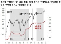 [투자의 기초] 올 부동산 시장 좋았지만 주가 하락하면 집값도 떨어져 주의를 | 한국일보