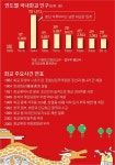 기초생활보장도 못 받는 ‘137년째 이방인’ 화교 | 한국일보