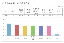 서울시민 디지털 문맹 확 줄인다 | 한국일보