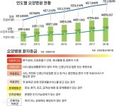 한국일보_[메디스토리] 요양원 된 요양병원… 6개월마다 환자 주고받기도 한국일보 : 세상을 보는 균형