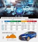 [창간특집] “운전은 車가 다한다” 현실 속으로 달려오는 완전 자율주행차 | 한국일보 “운전은 車가...” 현실로 달려오는 완전 자율주행차... 