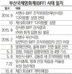 작품 선정 독립성 보장 받았지만…부산국제영화제 순항할까
