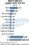 엘리엇, 삼성물산 지분율 높여 내년 주총서 실력행사 가능성