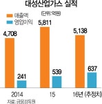 대성산업가스 매각 가격 줄다리기 돌입