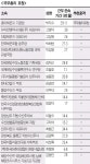 [바다의 날] 해양수산 발전 기여 공로 총 58명 훈포장·표창 수여 | 서울경제 [바다의 날] 해양수산 발전 기여 공로 총 58명 훈포장·표창 수여