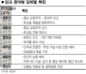 [하반기 분양시장 키포인트/판교] 세대별 공간 분리 조망권 확보 최우선 | 서울경제 [하반기 분양시장 키포인트/판교] 세대별 공간 분리 조망권... 