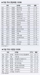 [설 연휴를 즐겁게] 우리 고향엔 무슨 개발호재 있나 | 서울경제 [설 연휴를 즐겁게] 우리 고향엔 무슨 개발호재 있나