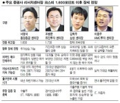 1,700 이상도 가능 VS 단기과열 상황 | 서울경제 1,700 이상도 가능 VS 단기과열 상황
