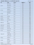 이참에 평수 넓혀볼까 | 서울경제 이참에 평수 넓혀볼까