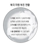 자원보고 북극 품은 대한민국 | 서울경제 자원보고 북극 품은 대한민국