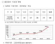 21년까지 고속도로국도 졸음쉼터 84개소 설치 | 한국경제TV 21년까지 고속도로국도 졸음쉼터 84개소 설치