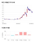 경동인베스트 전일 대비 약 4 하락한 58500원 | 한국경제TV 경동인베스트 전일 대비 약 4 하락한 58500원