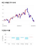 다산네트웍스, 전일 대비 약 3% 상승한 6,100원