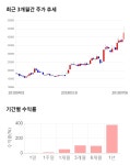 삼화전기 52주 신고가 경신 전일 대비 13 상승 | 한국경제TV 삼화전기 52주 신고가 경신 전일 대비 13 상승
