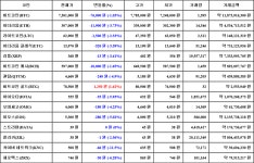 가상화폐 뉴스 08월 23일 07시 00분 비트코인103 비트코인 골드162... 08월 23일 07시 00분 비트코인103 비트코인 골드162 카이버 네트워크115