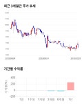 바이오닉스진 전일 대비 약 6 하락한 5840원 | 한국경제TV 바이오닉스진 전일 대비 약 6 하락한 5840원