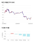 에이블씨엔씨 15 급등 전일 보다 1390원 상승한 10900원 | 한국경제TV 에이블씨엔씨 15 급등 전일 보다 1390원 상승한 10900원