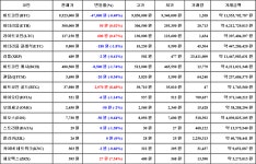 가상화폐 뉴스 06월 06일 16시 30분 비트코인049 비트코인 골드848... 뉴스 06월 06일 16시 30분 비트코인049 비트코인 골드848 오미세고2