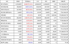 가상화폐 뉴스 07월 07일 04시 00분 비트코인181 질리카681 스트리머32 | 한국경제TV 가상화폐 뉴스 07월 07일 04시 00분 비트코인181... 