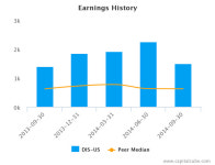Disney Quarterly Earnings: By the Numbers - AOL Finance Disney Quarterly Earnings: By the Numbers