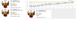 lol 롤 아이디 빌려봅니다 - 스톤에이지 유저게시판 - 온감