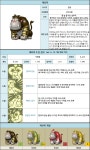 [공식카페 공지] 2/28(화) 업데이트 내용 안내 (추가) - 스톤에이지 모바일 게시판 - 온감