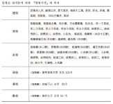 『현현기경』체제 분석 -1