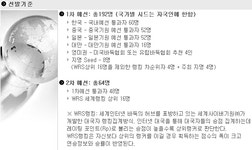 나의 라이벌은 세계에 있다!! 세계사이버기원