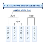 고근태, 본선 첫 참가만에 결승행!