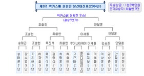 송폭풍, 천원을 다시 내품에?