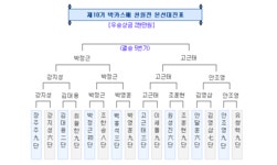 고근태, 천원전에서 생애 첫 타이틀 획득!