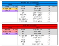 원피스 트레저 크루즈 인벤 : [일정표] 2월 3차 일정표 X 드랍테이블 - 원피스 트레저 크루즈 팁과 노하우