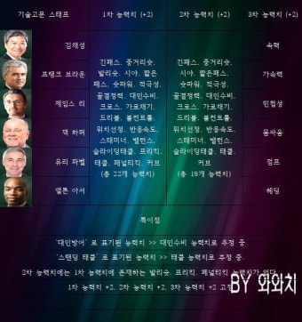 피파 온라인4 인벤 팁과 노하우 게시판 | 피파4 인벤