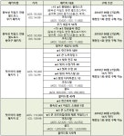 월드 보스 레이드 개편! 09/20(목) 업데이트 안내 | 데차 인벤
