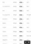 로스트아크 인벤 : 전썹 랭킹 1위부터 20위가 루페온 서버라고?! - 로스트아크 인벤 자유 게시판