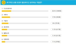 로스트아크 인벤 : 합리적 의심 가능한 부분이냐 - 로스트아크 인벤 인파이터 게시판