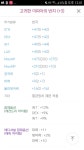 메이플스토리 인벤 : 다크크리링 성능 미치긴했네요 - 메이플스토리 인벤 자유게시판