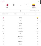 피파 온라인4 인벤 :  현시각 일본 Vs 콜롬비아 - 피파 온라인4 인벤 자유게시판