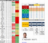 피파 온라인4 인벤 : 에덴 하자드 로패 예상입니다 - 피파 온라인4 인벤 자유게시판