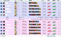 원딜로 올라가기 너무 힘들다 | LoL 인벤