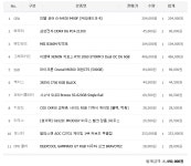 모니터포함 150 배그용 견적 받은 내용인데, 질문요!! | IT 인벤