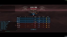 로스트아크 인벤 : 루페온서버 징벌길드 은화사 경쟁전 잠수 - 로스트아크 인벤 서버 사건/사고 게시판