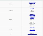 새롭게 추가된 젠 2배 사냥터 정리 | 검은사막 인벤